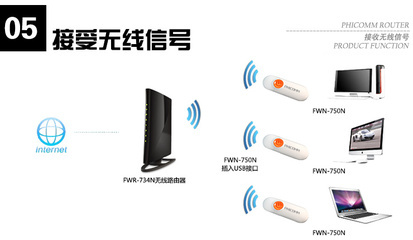 【斐讯FWN-750N 白色USB无线网卡300M海外专供英文版】价格,厂家,图片,无线网卡,南阳市聚合谷网络技术-